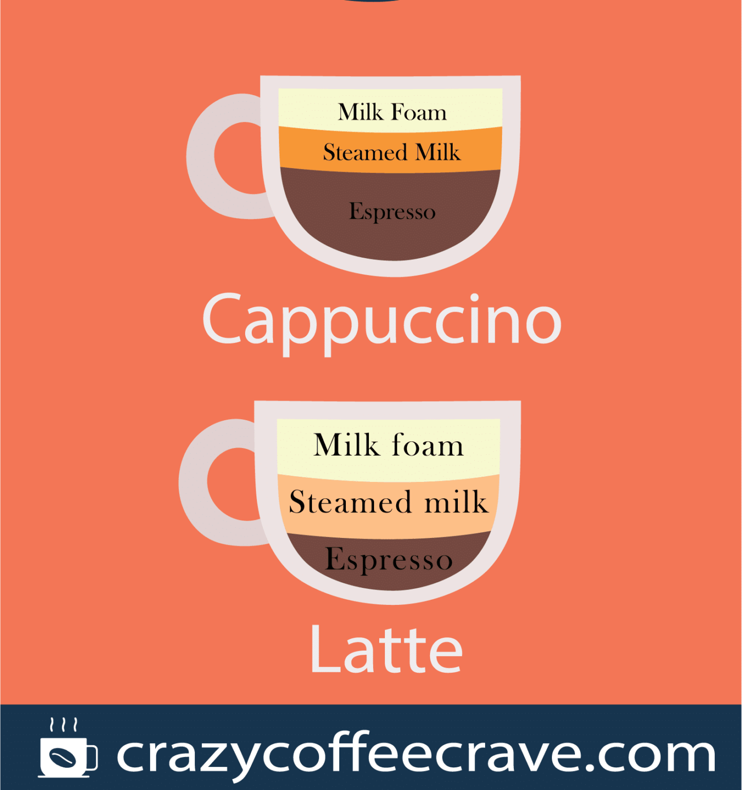 12+ Cappuccino Hacks To Perfect Your Latte