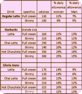 Calories In A Cup Of Coffee