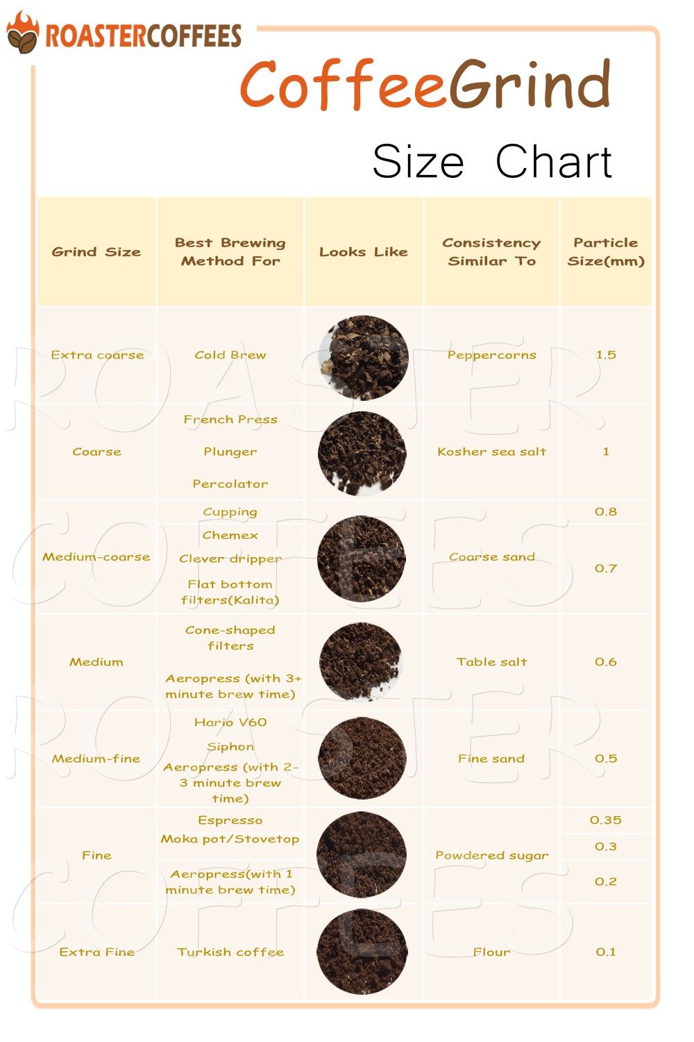 Coffee Grind Size Chart Guide For All Brewing Methods