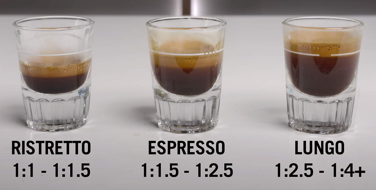 Good Espresso Guide: Brew Like A Pro