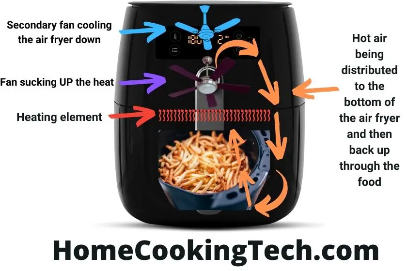 How Does Air Fryer From Sam's Club Work? Easy Cooking