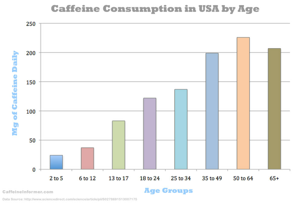 How Much Caffeine Is Safe? Best Soft Drinks