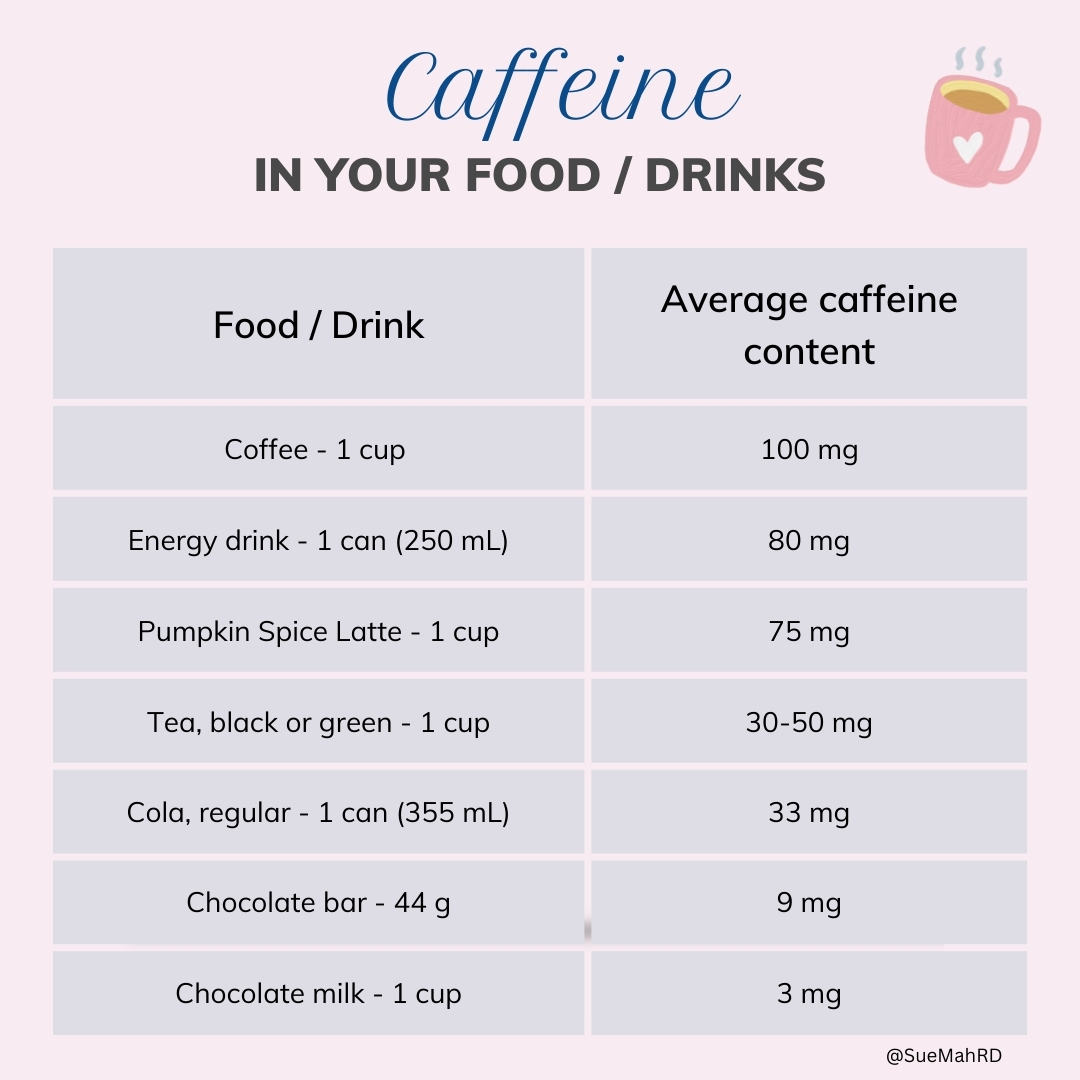 How Much Caffeine Is Too Much Nutrition Solutions