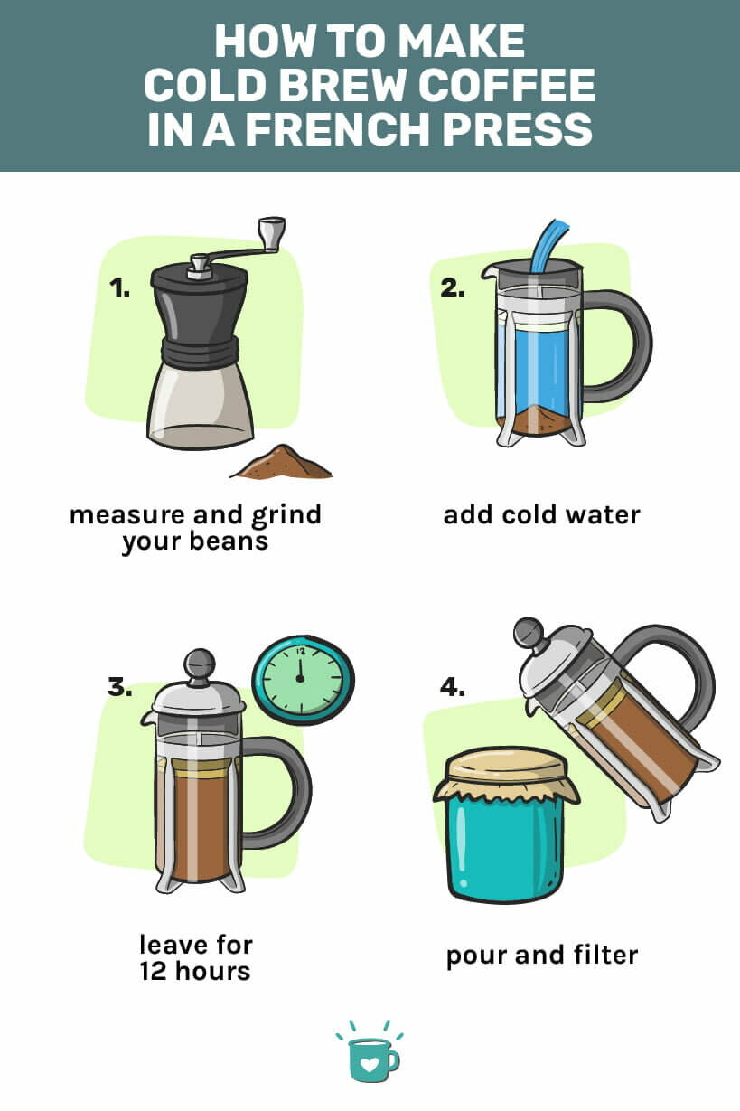 How To Use A French Press To Get The Perfect Cup Of Coffee Cold Brew