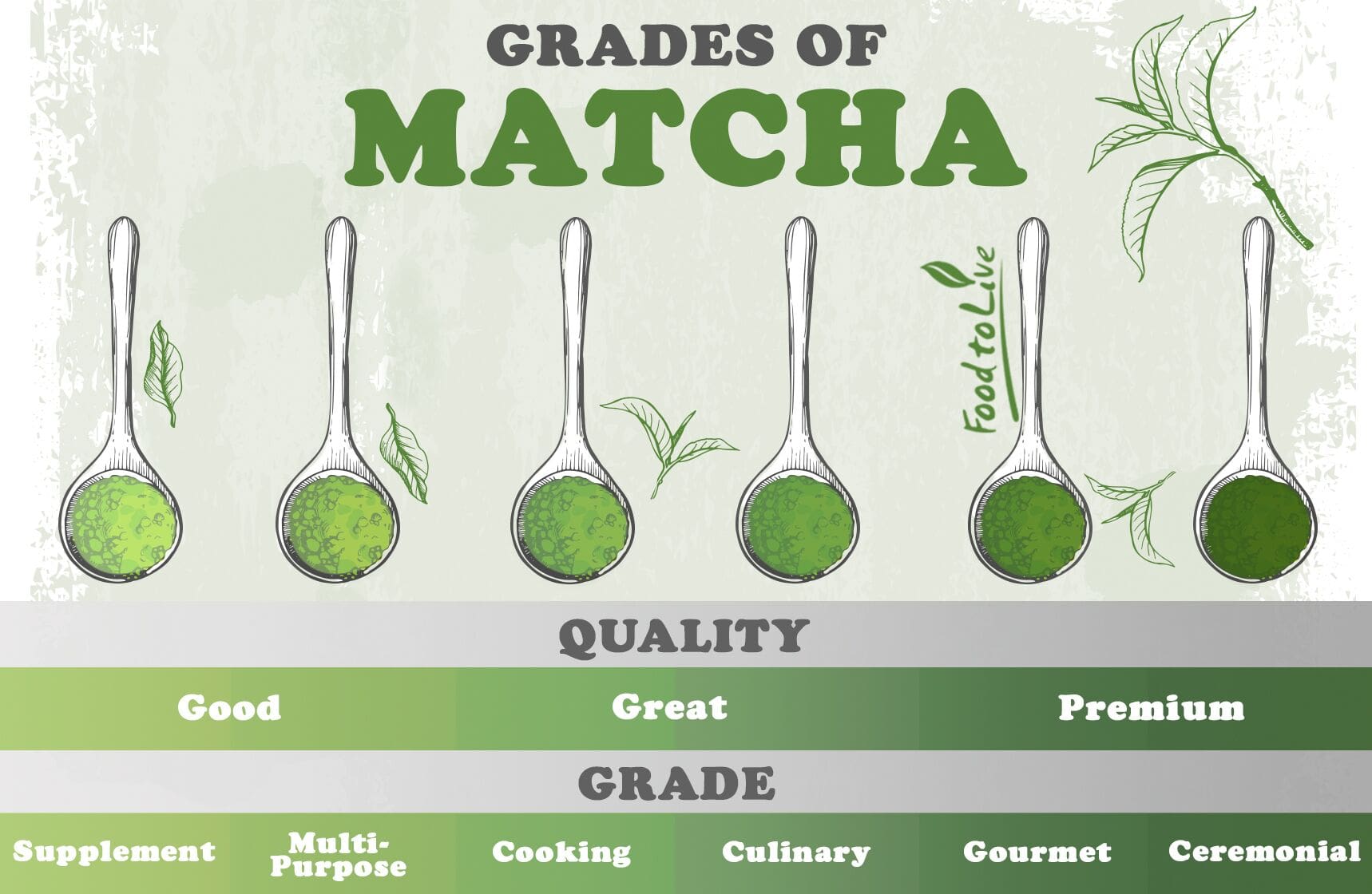 Matcha Organic Green Tea Powder Shop Today Get It Tomorrow