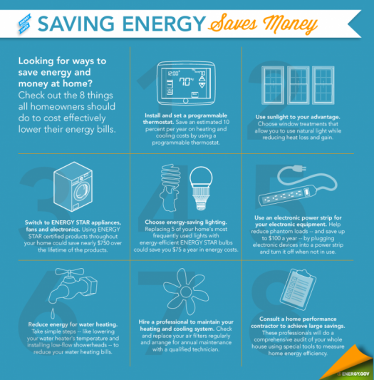 Restaurant Equipment Energy Saving Conservation Tips