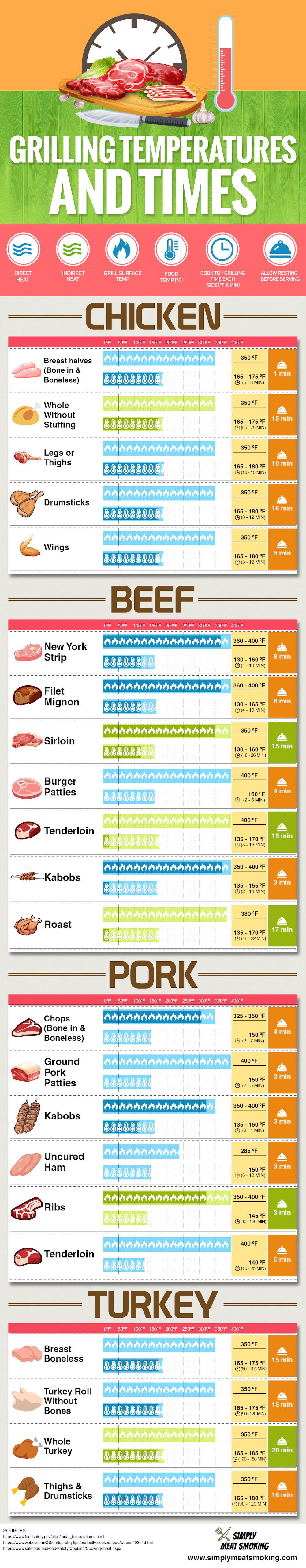 Rotisserie Chicken Guide: Cooking Perfection