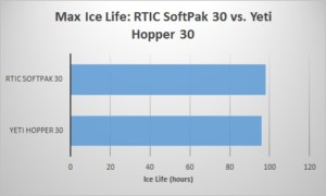 Rtic Cooler Ultimate Buying And Using Guide