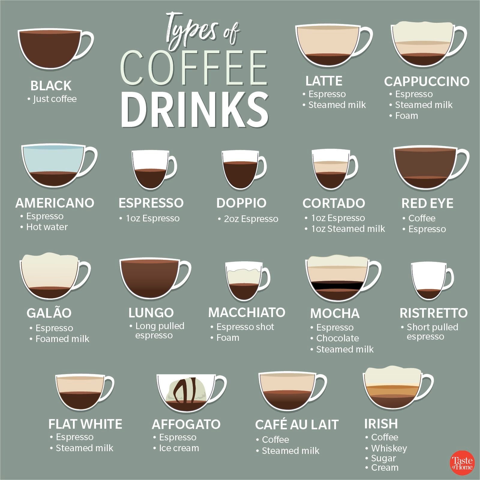 Types Of Coffee Your Ultimate Guide