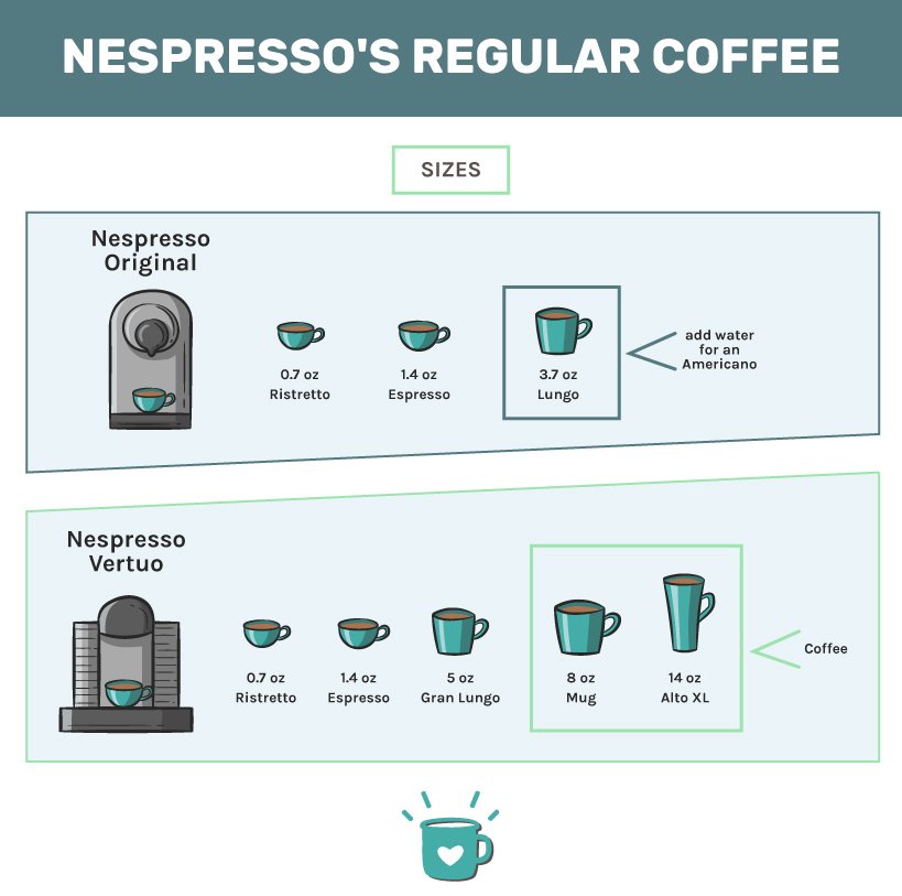 What Is Espresso And How Does It Differ From Regular Coffee