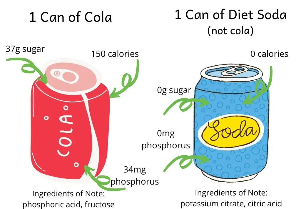 When To Avoid Soda As Kidney Patient? Safe Alternatives